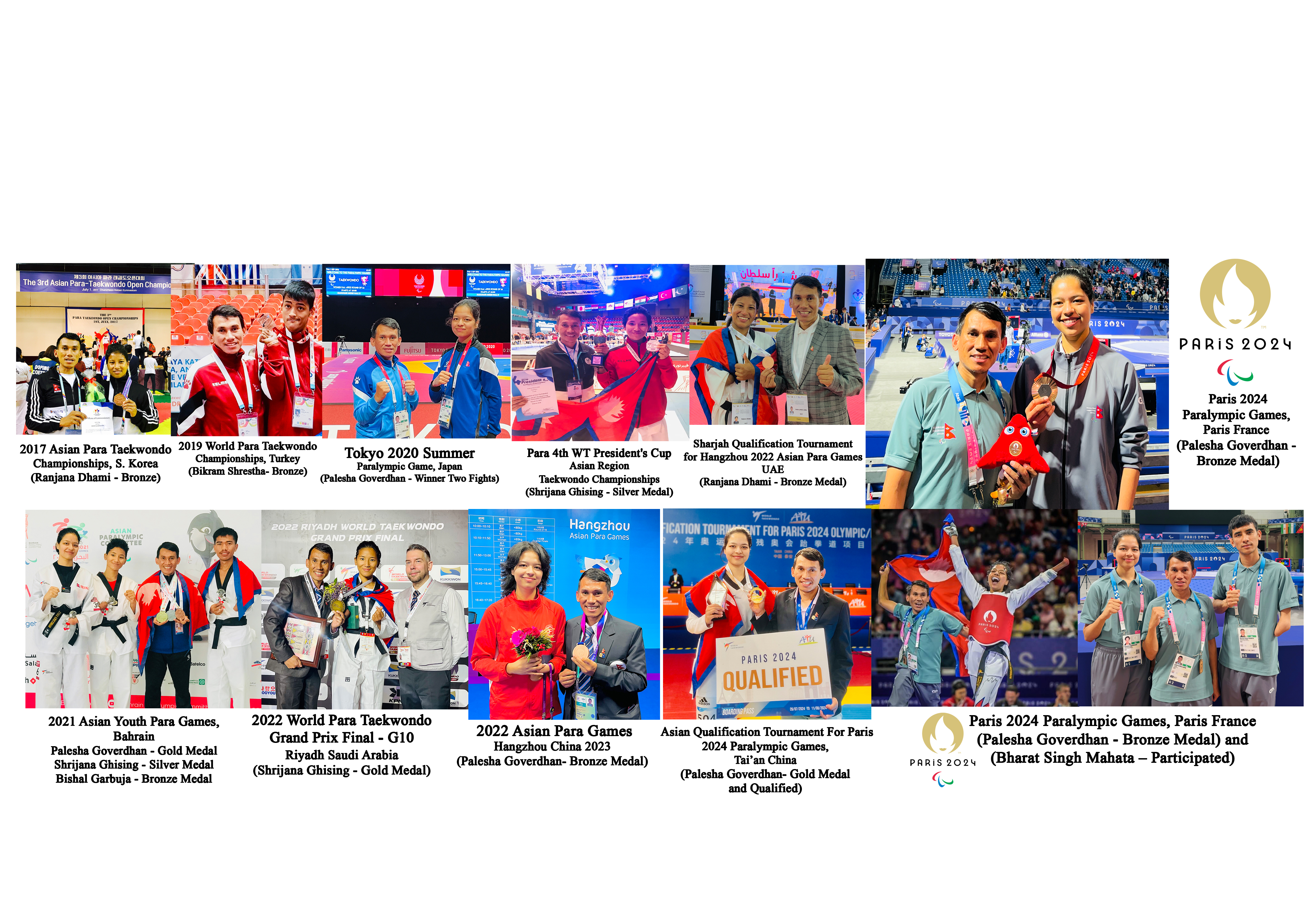 Kabiraj Negi Lama's achievements as a coach from 2015 to 2024